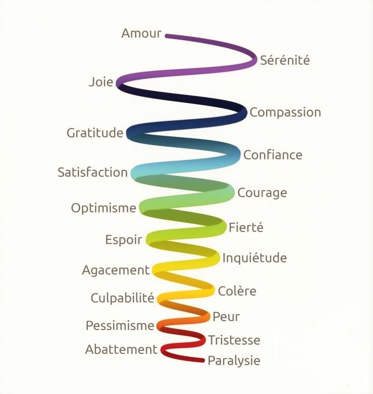echelle-emotionnelle